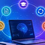 Droven.io AI Automation Tools: Complete Guide to Streamlining Business Workflows in 2026